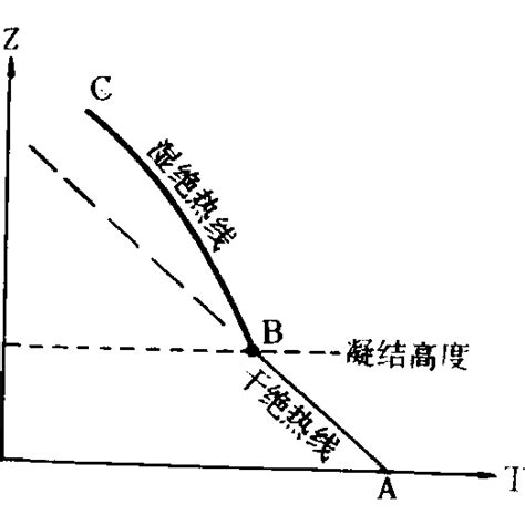 無異曲線凹向原點